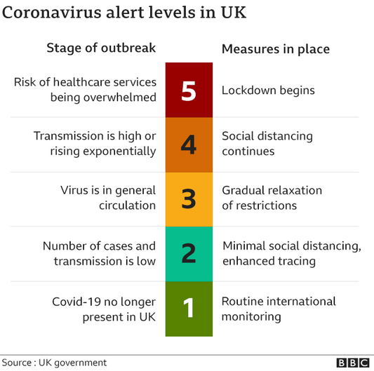 ONE YEAR ANNIVERSARY OF FIRST UK LOCKDOWN
